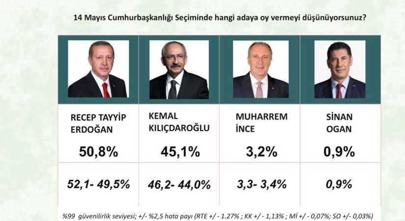 Kodar isabetli tahminlerde bulundu!