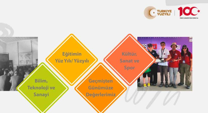 Liseli öğrenciler, cumhuriyet değerlerini sempozyumda ele alacak