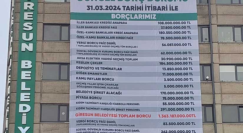 Köse, önceki yönetimin borcunu pankartla açıkladı
