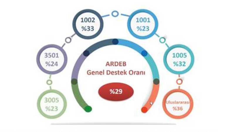 GRÜ’de TÜBİTAK destek programları tanıtıldı
