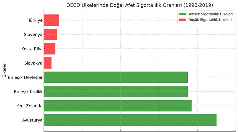 Doğal afetlerde risk yönetimi neden önemli?