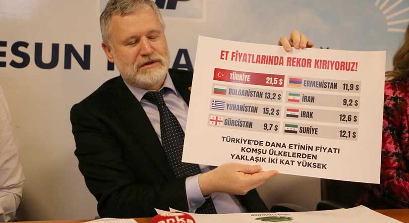 CHP İl Başkanı’ndan Gıda Fiyatlarına Eleştiri