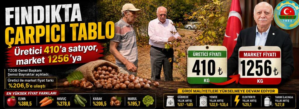 Üretici 410’a satıyor, market 1256’ya
