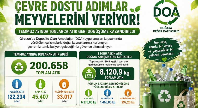 Giresun’da 8 ton atık ekonomiye kazandırıldı